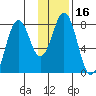 Kizhuyak Point tide chart for Saturday, January 16, 2021