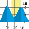 Kizhuyak Point tide chart for Monday, January 18, 2021