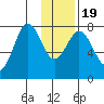 Kizhuyak Point tide chart for Tuesday, January 19, 2021