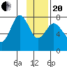 Kizhuyak Point tide chart for Wednesday, January 20, 2021