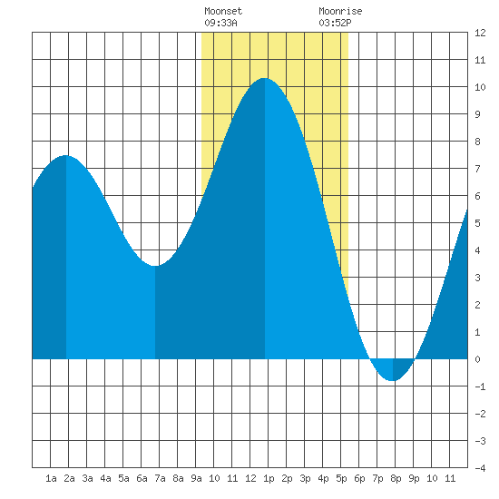 Kizhuyak Point tide chart for Wednesday, January 27, 2021