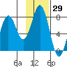 Kizhuyak Point tide chart for Friday, January 29, 2021