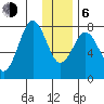 Kizhuyak Point tide chart for Wednesday, January 6, 2021