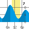 Kizhuyak Point tide chart for Thursday, January 7, 2021