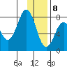 Kizhuyak Point tide chart for Friday, January 8, 2021