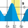 Kizhuyak Point tide chart for Saturday, January 9, 2021