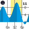 Kizhuyak Point tide chart for Thursday, February 11, 2021