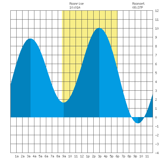 Kizhuyak Point tide chart for Saturday, February 13, 2021