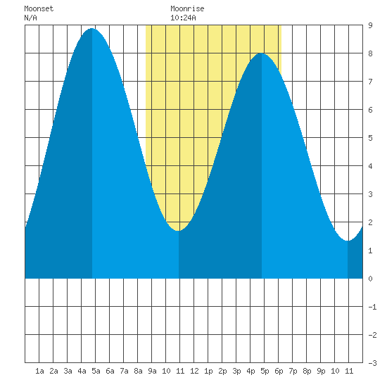Kizhuyak Point tide chart for Tuesday, February 16, 2021