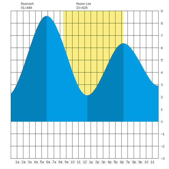 Kizhuyak Point tide chart for Thursday, February 18, 2021
