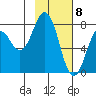 Kizhuyak Point tide chart for Monday, February 8, 2021