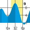 Kizhuyak Point tide chart for Tuesday, February 9, 2021