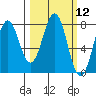 Kizhuyak Point tide chart for Friday, March 12, 2021