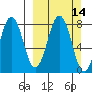 Kizhuyak Point tide chart for Sunday, March 14, 2021