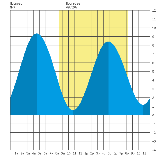 Kizhuyak Point tide chart for Tuesday, March 16, 2021
