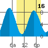 Kizhuyak Point tide chart for Tuesday, March 16, 2021