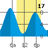 Kizhuyak Point tide chart for Wednesday, March 17, 2021