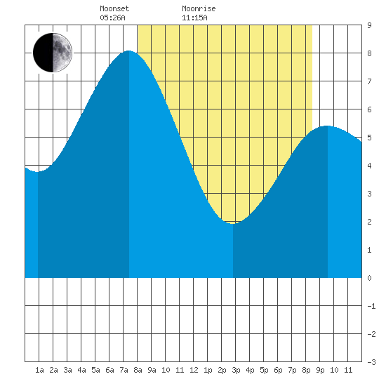 Kizhuyak Point tide chart for Sunday, March 21, 2021