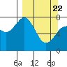 Kizhuyak Point tide chart for Monday, March 22, 2021