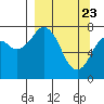 Kizhuyak Point tide chart for Tuesday, March 23, 2021