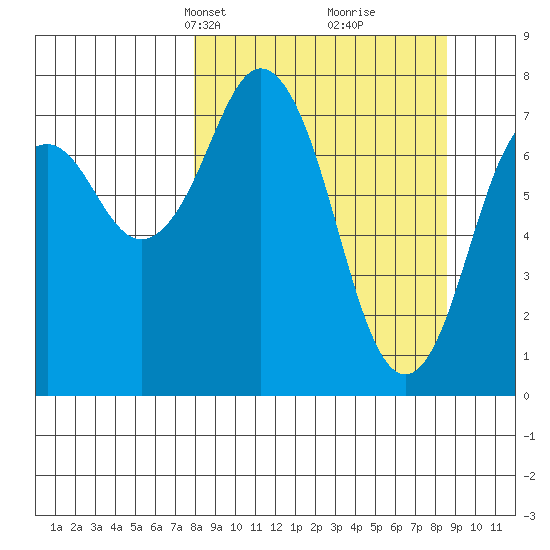 Kizhuyak Point tide chart for Wednesday, March 24, 2021
