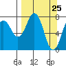 Kizhuyak Point tide chart for Thursday, March 25, 2021