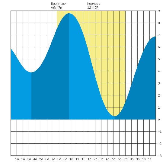 Kizhuyak Point tide chart for Monday, March 8, 2021