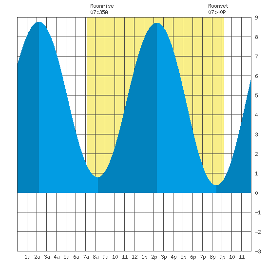Kizhuyak Point tide chart for Saturday, April 10, 2021