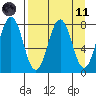 Kizhuyak Point tide chart for Sunday, April 11, 2021