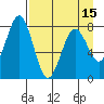 Kizhuyak Point tide chart for Thursday, April 15, 2021