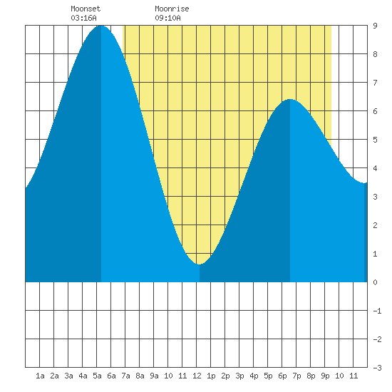 Kizhuyak Point tide chart for Saturday, April 17, 2021