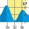 Kizhuyak Point tide chart for Saturday, April 17, 2021