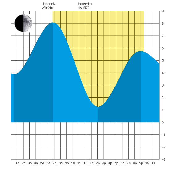 Kizhuyak Point tide chart for Monday, April 19, 2021
