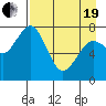 Kizhuyak Point tide chart for Monday, April 19, 2021