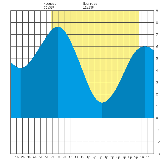 Kizhuyak Point tide chart for Tuesday, April 20, 2021
