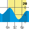 Kizhuyak Point tide chart for Tuesday, April 20, 2021