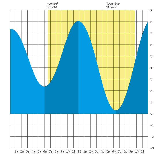 Kizhuyak Point tide chart for Friday, April 23, 2021