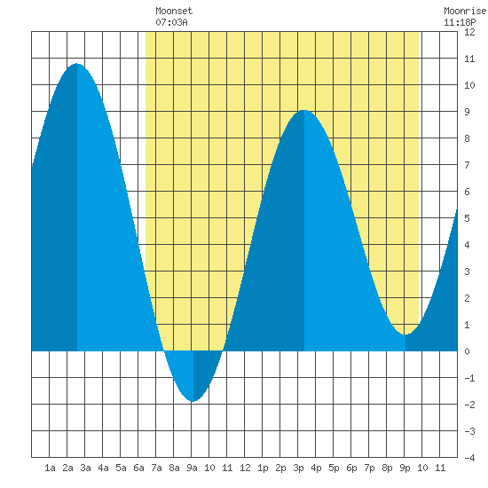 Kizhuyak Point tide chart for Tuesday, April 27, 2021