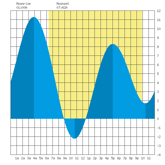 Kizhuyak Point tide chart for Thursday, April 29, 2021