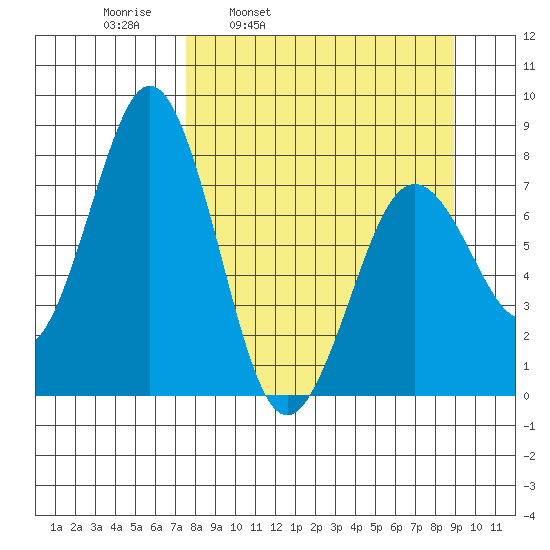 Kizhuyak Point tide chart for Friday, April 2, 2021