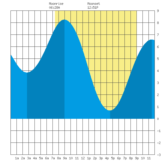 Kizhuyak Point tide chart for Monday, April 5, 2021
