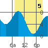 Kizhuyak Point tide chart for Monday, April 5, 2021