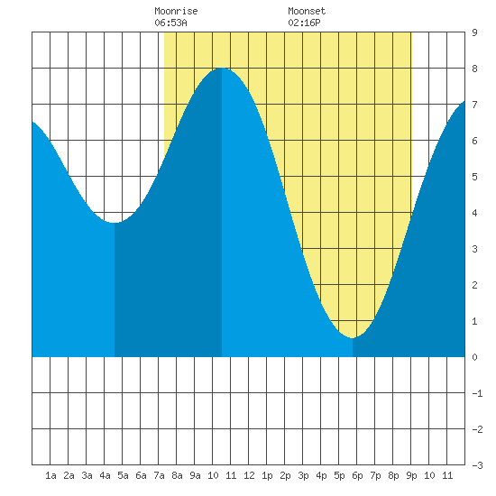 Kizhuyak Point tide chart for Tuesday, April 6, 2021