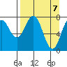 Kizhuyak Point tide chart for Wednesday, April 7, 2021
