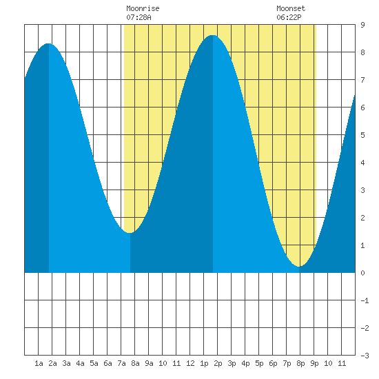 Kizhuyak Point tide chart for Friday, April 9, 2021