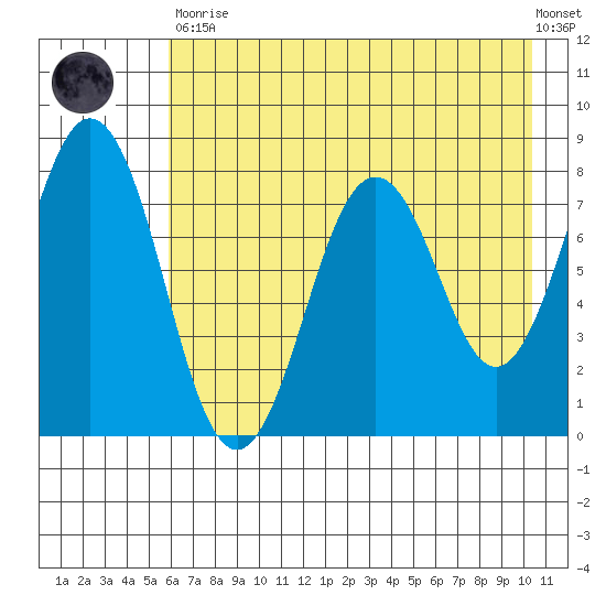 Kizhuyak Point tide chart for Tuesday, May 11, 2021
