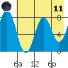 Kizhuyak Point tide chart for Tuesday, May 11, 2021