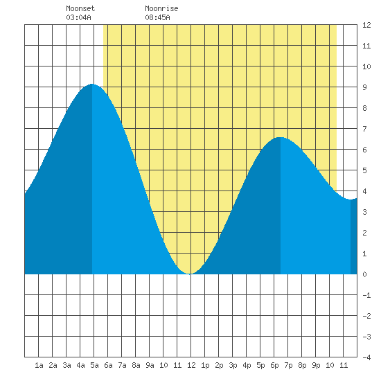 Kizhuyak Point tide chart for Sunday, May 16, 2021