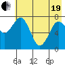 Kizhuyak Point tide chart for Wednesday, May 19, 2021