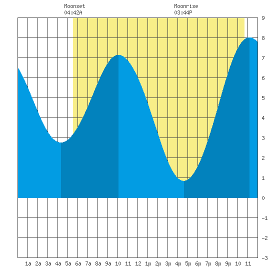 Kizhuyak Point tide chart for Friday, May 21, 2021